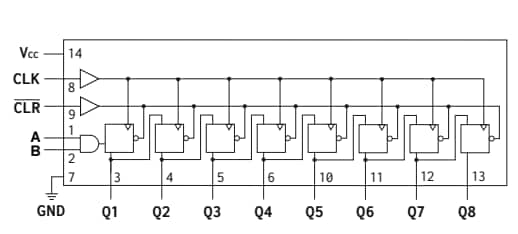 Apogee Semiconductor AP54RHC164 Radiation-Hardened SIPO Shift Registers